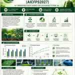 Annual International Conference on Frontiers in Plant Science (AICFPS2027)