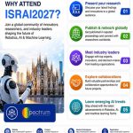 4th-International-Summit-on-Robotics,-Artificial-Intelligence-&-Machine-Learning-(ISRAI2027)